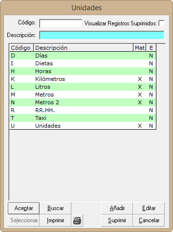 unidades