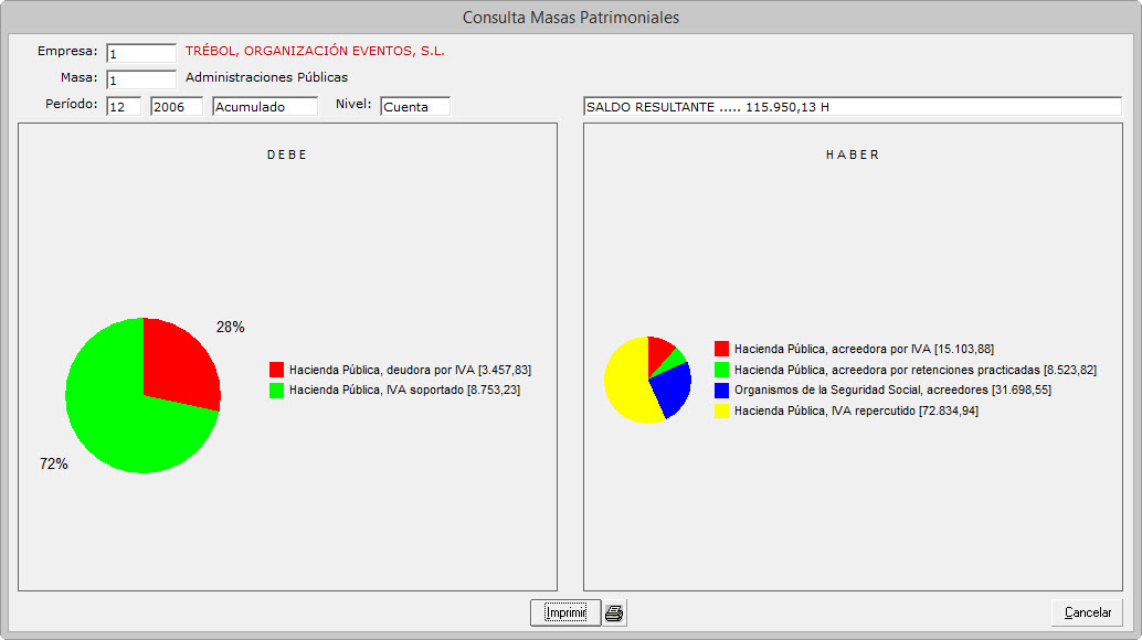 graficoMP